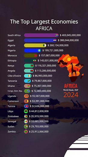 30s Graph នៅលើ TikTok