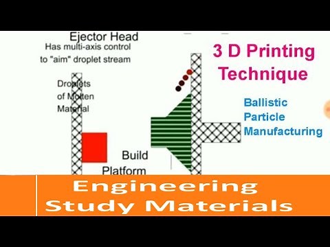 Ballistic Particle Manufacturing| Rapid Prototyping|Solid Free Form Mfg|ENGINEERING STUDY MATERIALS