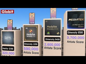 Every MediaTek Mobile Processors Comparison