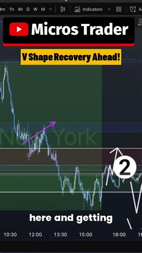 Avoiding Shorting After a Ladder Down #futurestrading