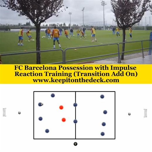 37K views · 241 reactions | FC Barcelona possession with impulse reaction. | Football Training Drills/Session Plans | Facebook