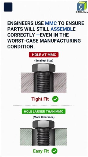 What is MMC? | Maximum Material Condition Explained