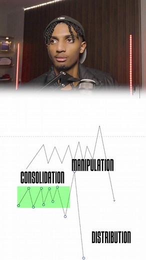 The market reapeats it self just watch closely#amd #liquidity #habeshatiktok #ethiopian_tik_tok🇪🇹🇪🇹🇪🇹🇪🇹 #fvg #orderblock #livetrade #psycology #breakerblock