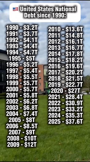 🇺🇸 United States National Debt since 1990: #patriotism #fyp #viral | Visa Sponsorship Jobs/ Relationships in diaspora