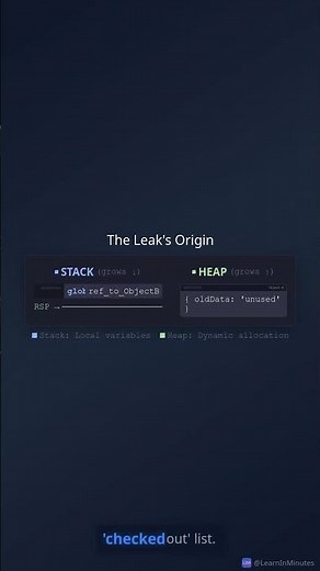 Why Your 'Memory-Safe' App Leaks RAM