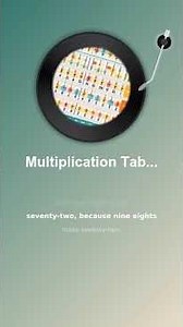 Multiplication Tables, Nines