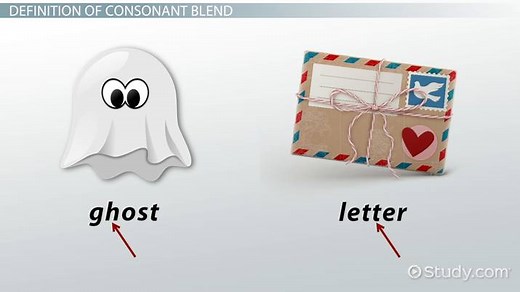 Consonant Blend | Definition, Words & Examples