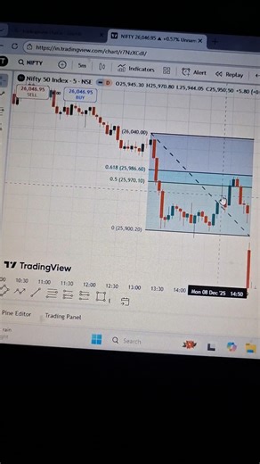 how to draw Fibonacci retracement