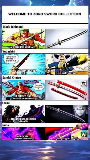 Zoro's Complete Sword Collection Explained ⚔️ | Every Legendary Blade in One Piece