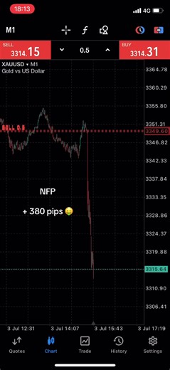 Understanding NFP: Maximize Your Trading Gains
