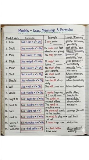 Model Verbs 🌸🌸🌸🌸#english #modelverb #verbs #education #learn #englishgrammar