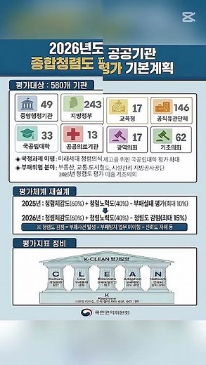 2026년도 공공기관 종합청렴도 평가 기본계획 #국민권익위원회 #종합청렴도평가 #청렴체감도 #청렴노력도 #청렴도감점 #청렴교육강사권수일 #적극행정강사권수일 #행정사권수일