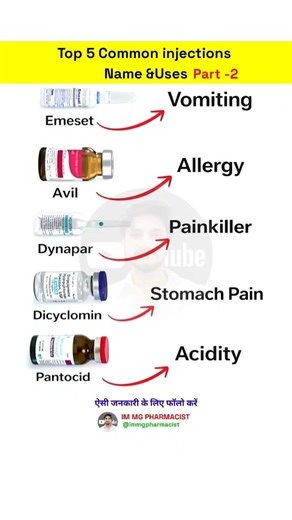 Top 5 Common Injections Name & Uses 💉❣️/ ( Part-2 )#injection #healthtips #medicineknowledge