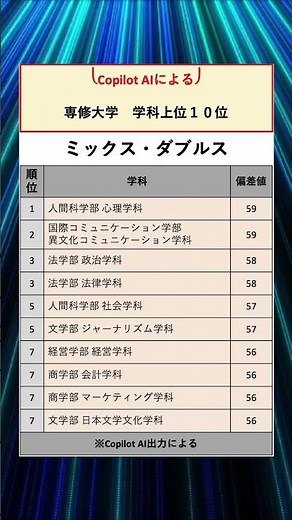 学科ランキング【専修大学】#国公立 #私立 #偏差値ランキング #大学ランキング #進学 #受験 #志望 #ランキング #copilot #大学 #偏差値 #学科 #学科 #専修
