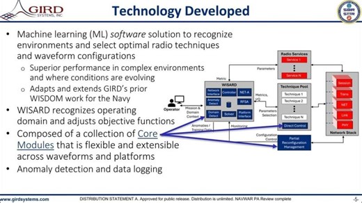 WISARD ML Software Optimizes Communication Systems for NAVWAR | Navy SBIR Transition Program (Navy STP) posted on the topic | LinkedIn