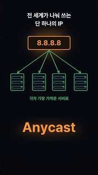 8은 전 세계 어디서 쳐도 같은 주소인데, 어떻게 나한테 제일 가까운 서버가 답할까요? — On-screen title / wordmark (per naming rule