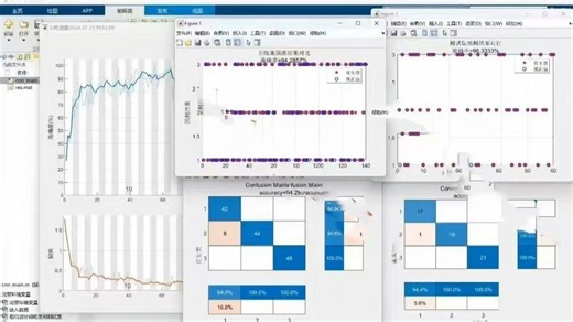 基于一维卷积神经网络(1D-CNN)的分类模型 matlab开发 卷积神经网络（Convolutional Neural Network，CNN）是