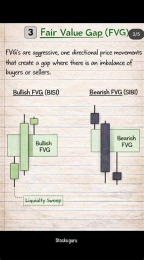 Follow Stocks Guru 📊🔥