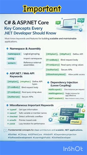 C# and Dot Net Interview Questions #csharp #dotnetinterview #ytshorts