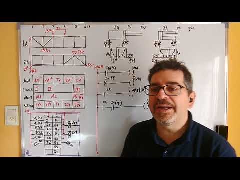 Ejercicio de automatización electroneumática, usando método de Cascada con programación Ladder