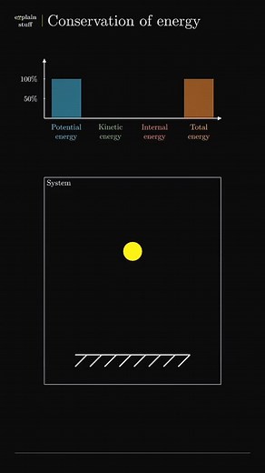 NetTutoring | 1-on-1 Online Tutors | Expert SAT Tutors on Instagram: "Tutoring in Math, Physics and Chemistry #math #maths #mathematics #mathmemes #mathstudents #mathstudent #mathsolve #algebra #geometry #calculus #trigonometry #physicsmemes #physics #mathteach #mathteacher #mathtutor #chem #chemmemes #school #highschool #college #sat #sattest #collegeboard #tutoronline"