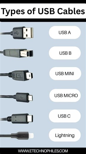 Types of Cable/ Computer Cable #trendingshorts #newshorts #study #trendingreels #trending