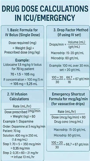 Emergency drug dose calculation#Nursing#knowledge#Medical knowledge#medicine