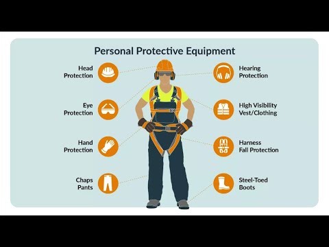 SMART PPE Compliance Monitoring and Reporting System for Underground Coal Mines.