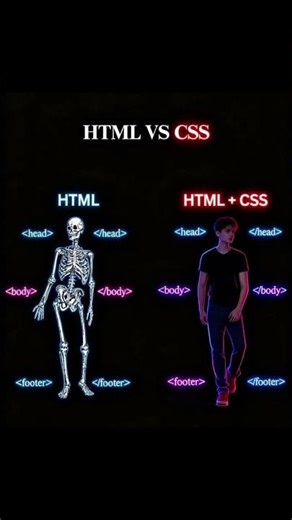 HTML vs CSS #coding #correctcoding #codingbat
