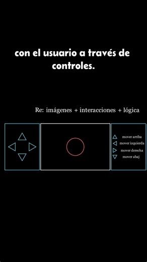 Entendiendo la LÓGICA de los Videojuegos 🎮 #algoritmo #ia #python #programacion #videojuegos