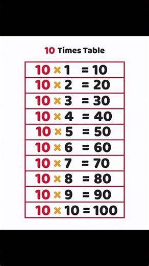 👉 Table of 10 | Learn 10 Times Table Fast 🔥 | Easy Maths for Kids