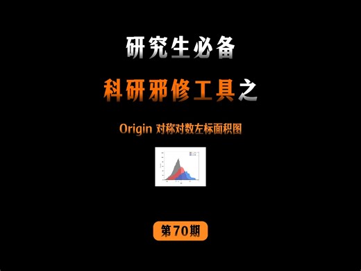 origin对称对数左标面积图