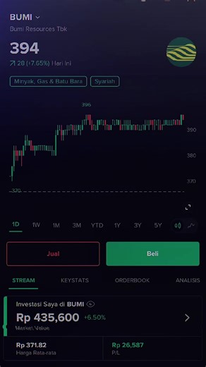 Investing in BUMI Stocks: A Guide for Investors