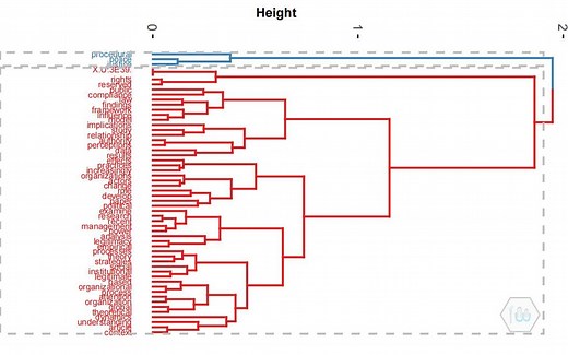 文献计量软件包 bibliometrix 使用讲解 后续（多种数据来源的数据合并与处理）