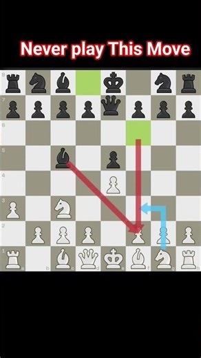 7 Move Checkmate Trap in Chess | Deadly f2 Weakness #chess#challenge#gaming#zyroxgaming29#feedshorts