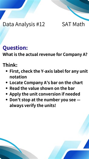 SAT Math Data Analysis #12 The Unit Trap Everyone Misses