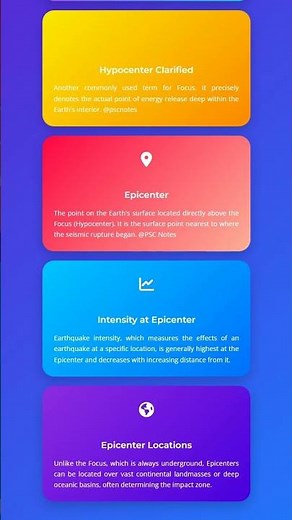 Definition and basic terminology Focus, Epicenter, Hypocenter