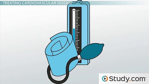 Diagnosing and Treating Cardiovascular Disease