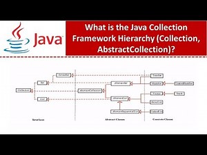 Java Collection Framework Hierarchy: Exploring Collection and AbstractCollection Interfaces