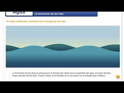 La formación de las olas