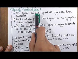 DIRECT MEMORY ACCESS PART 2 (Continued)