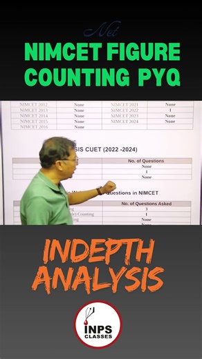 NIMCET Figure Counting PYQ In-Depth Analysis | Most Expected Questions for 2026
