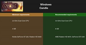 Candleシステム要件2026 - PCをテスト🎮