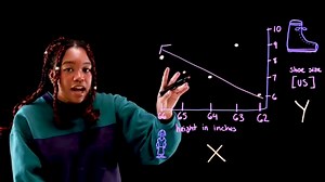 Linear regression in Machine learning (supervised machine learning model)