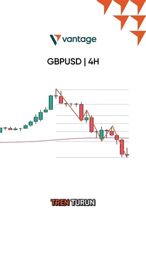 Examples of False Fibonacci Signals That Often Trap Traders! #fibonacci #fibonaccitrading #trader