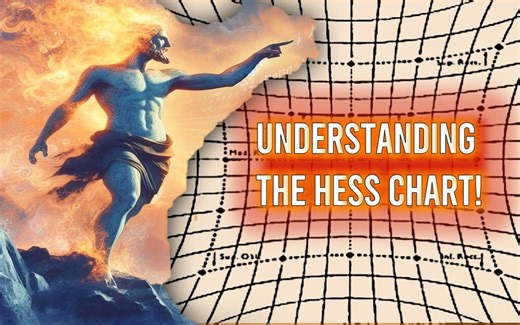 HESS CHART : Principles, Indications, and Procedure - Hess屏 | 黑氏屏检查 | 复视检查