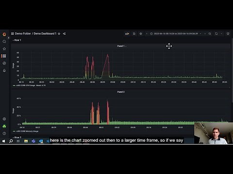 ctrlX Apps – IoT Dashboard