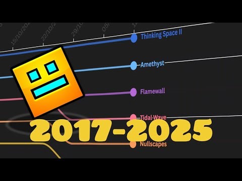 TOP 10 HARDEST EXTREME DEMONS 2017-2025 | GEOMETRY DASH DEMONLIST HISTORY