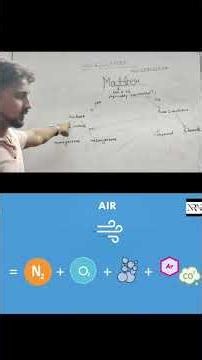 physics matter and it's classification explanation #science #knowledge #education #ytshorts