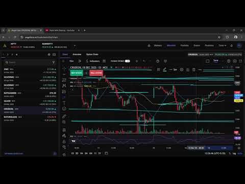 Today Commodity Levels | Silver, NG, Crude | Renko Chart Analysis 15/12/2025